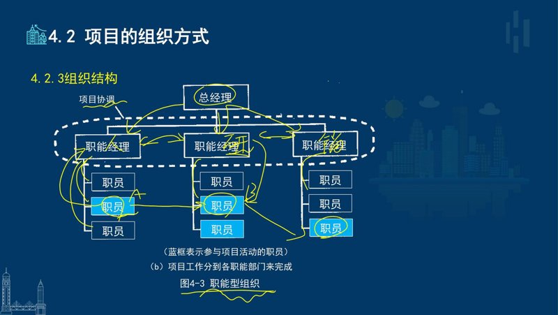 广州系统集成