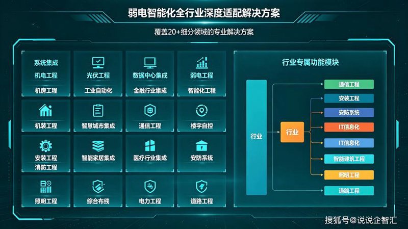 智慧时代的企业信息化建设”，引领转型升级的新引擎