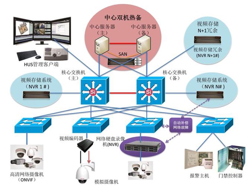 广州地区系统集成市场风云变幻